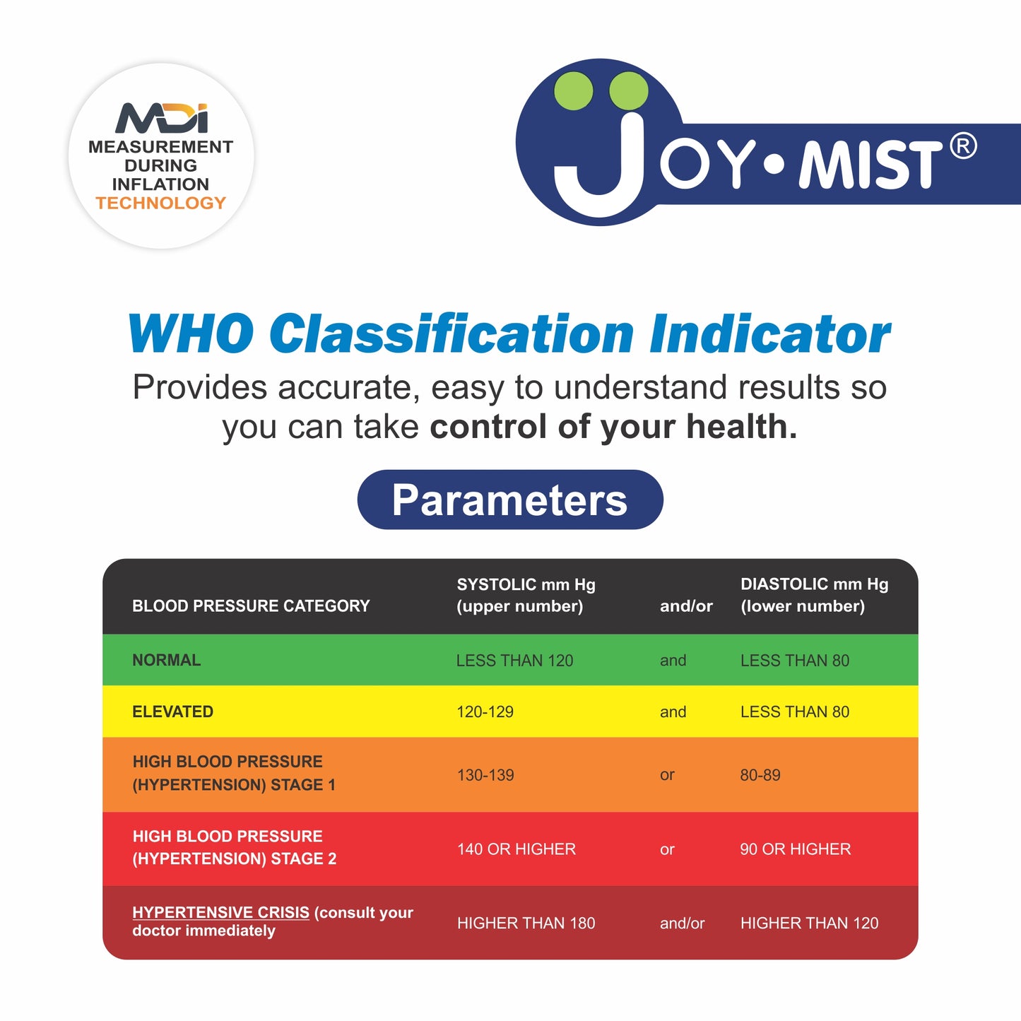 JOYMIST Fully Automatic Advance Digital Blood Pressure Monitor with MDI Technology