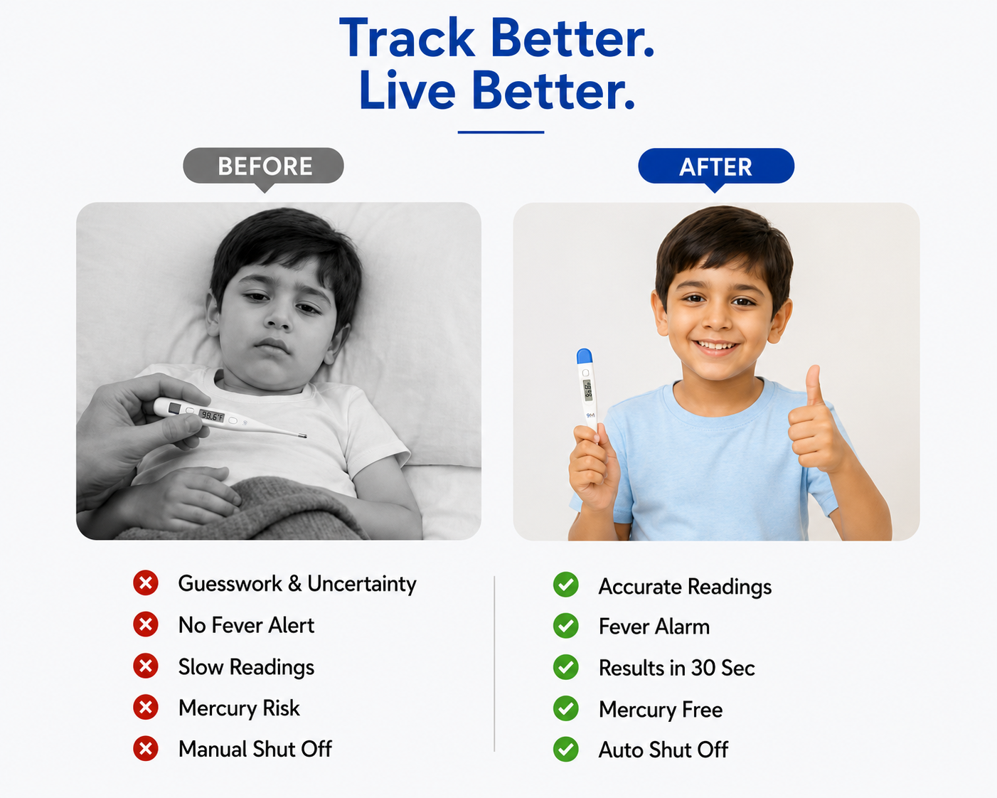 9M Digital Thermometer With Quick Measurement of Oral & Underarm Temperature in Celsius
