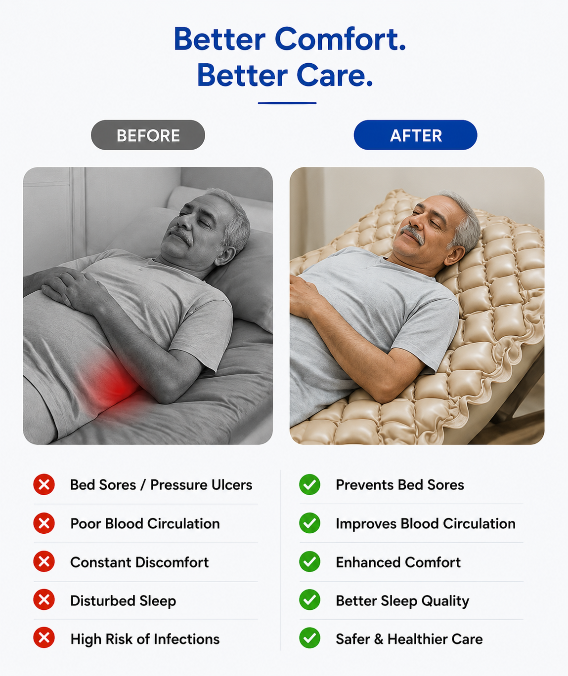 9M Anti Decubitus Bubble Air Bed with Pump for Patients Bed Sore Helps in Prevention of Bed Sores