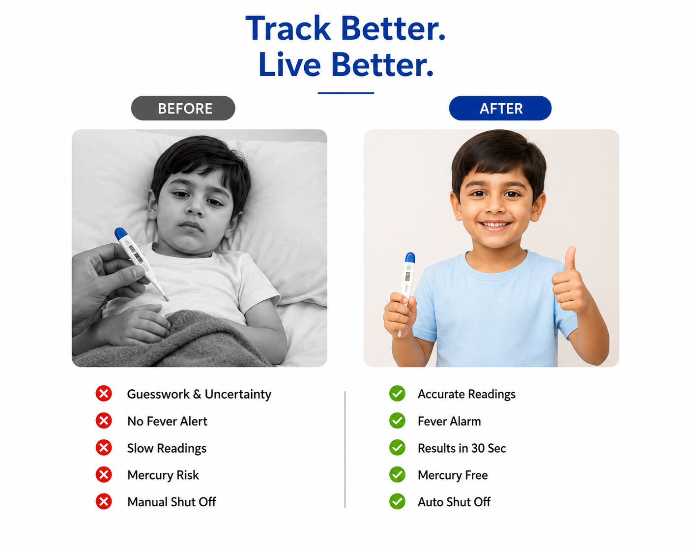 JOYMIST Digital Thermometer With Quick Measurement of Oral & Underarm Temperature in Celsius
